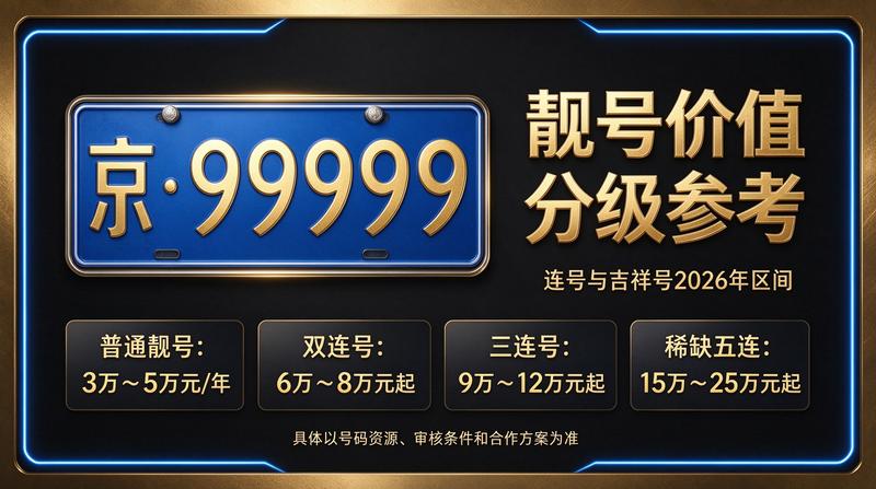 闲置北京租车牌照三年多少钱解析图